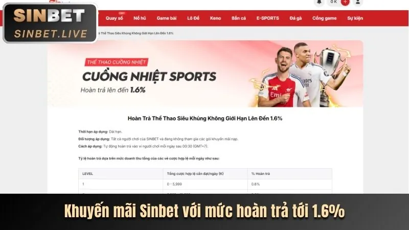 Thông báo khuyến mãi độc quyền gg8816